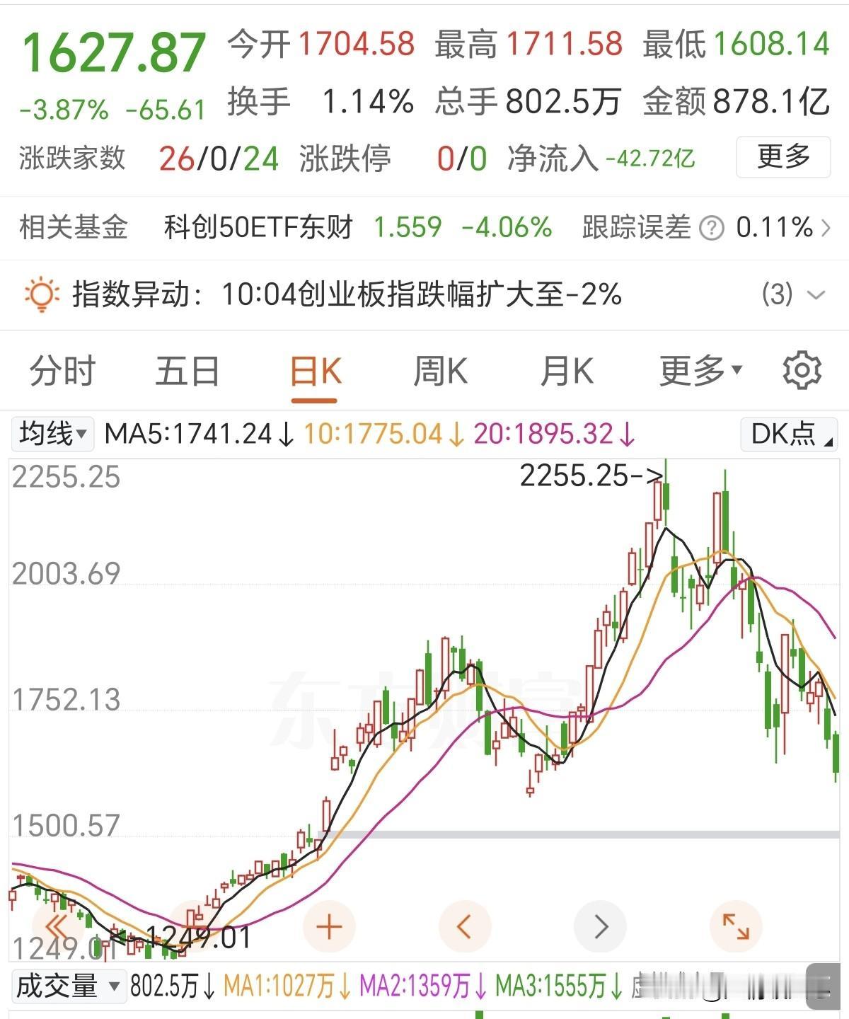 科技板块的飞刀还不能接！什么时候可以接呢？要从两个角度看，一是等本周大事件落地