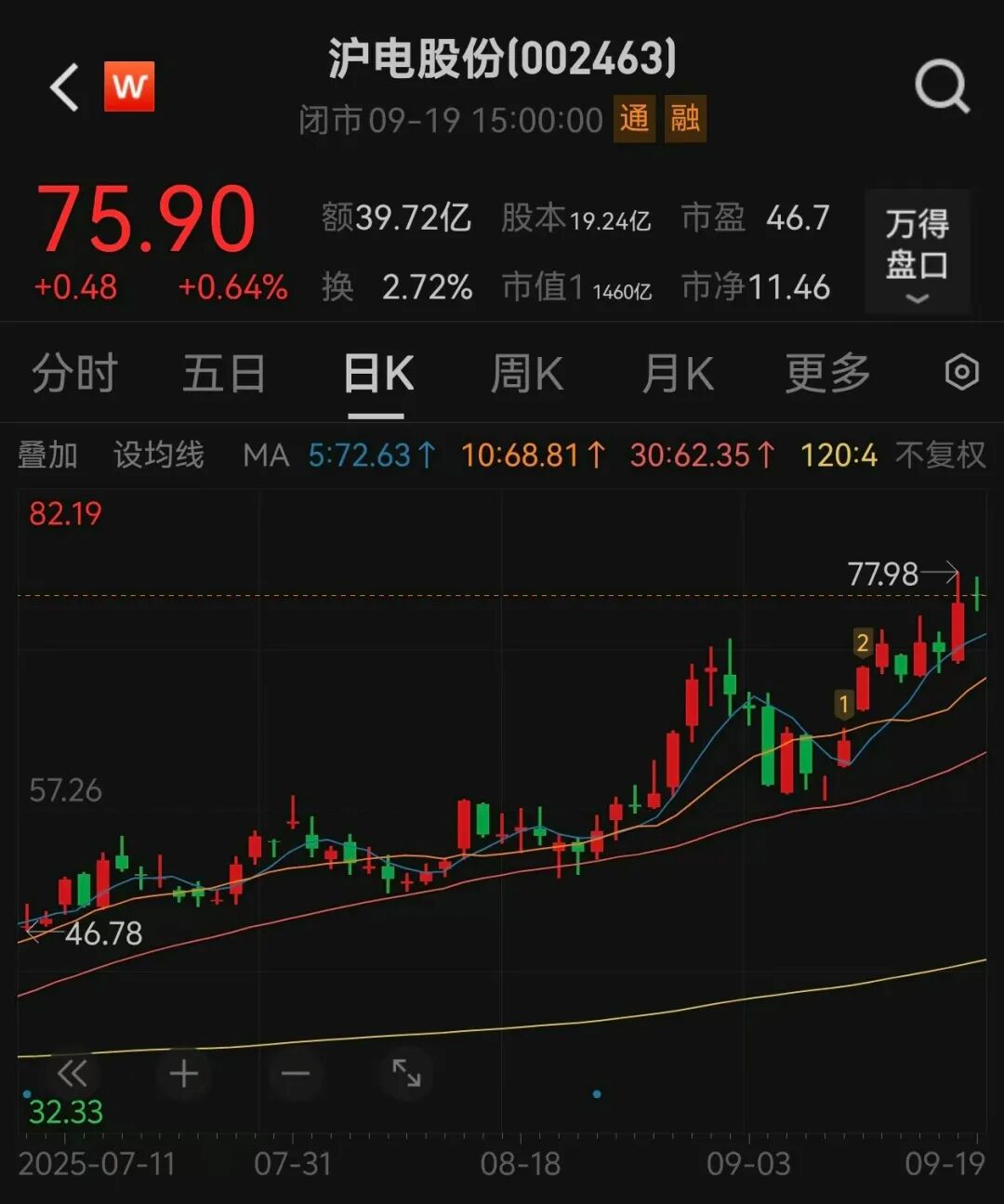 沪电股份, 筹划H股上市