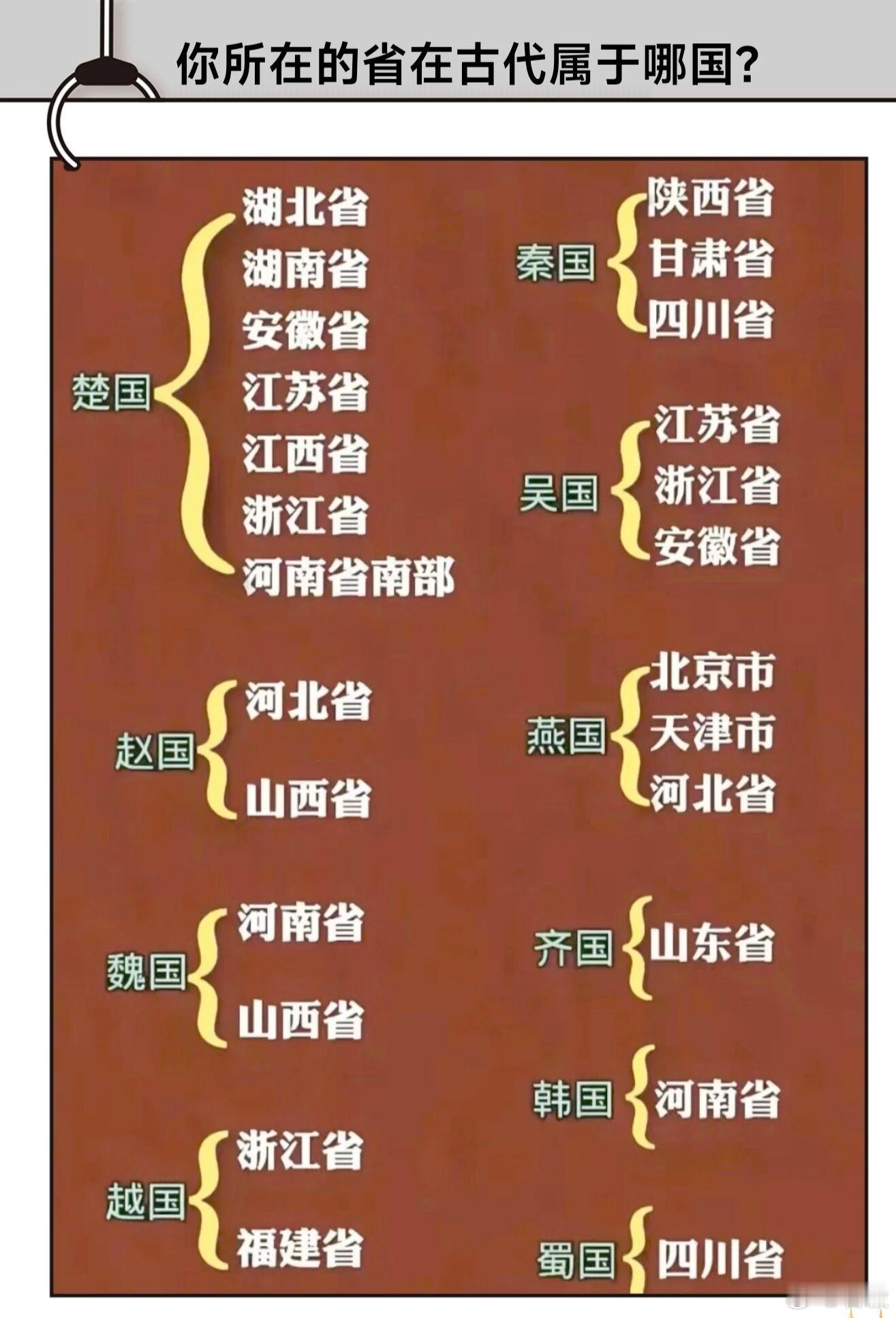 你所在的省在古代屬於哪國​​​