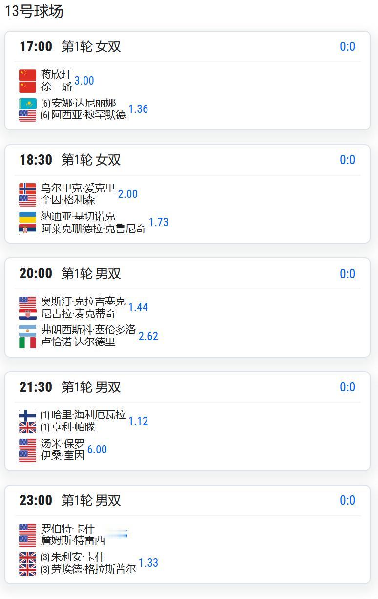 WTA1000赛罗马站，女双第一轮，徐一璠/蒋欣圩将对阵6号种子达尼丽娜/穆罕默