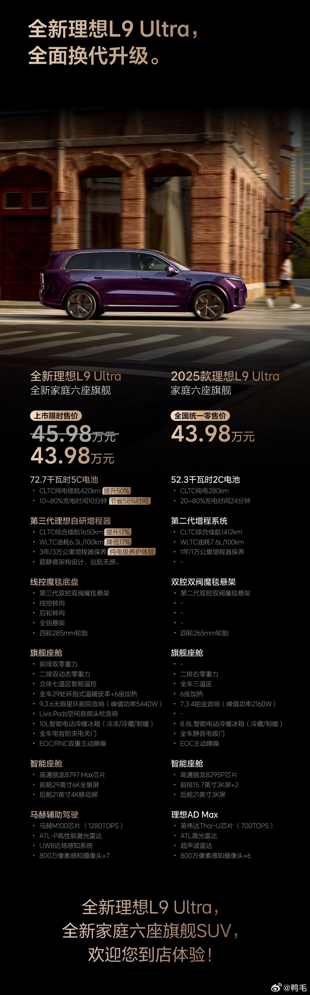 很多人看不懂理想今天突然发的这张L9Ultra价格图，我来给大家解释一下~核心
