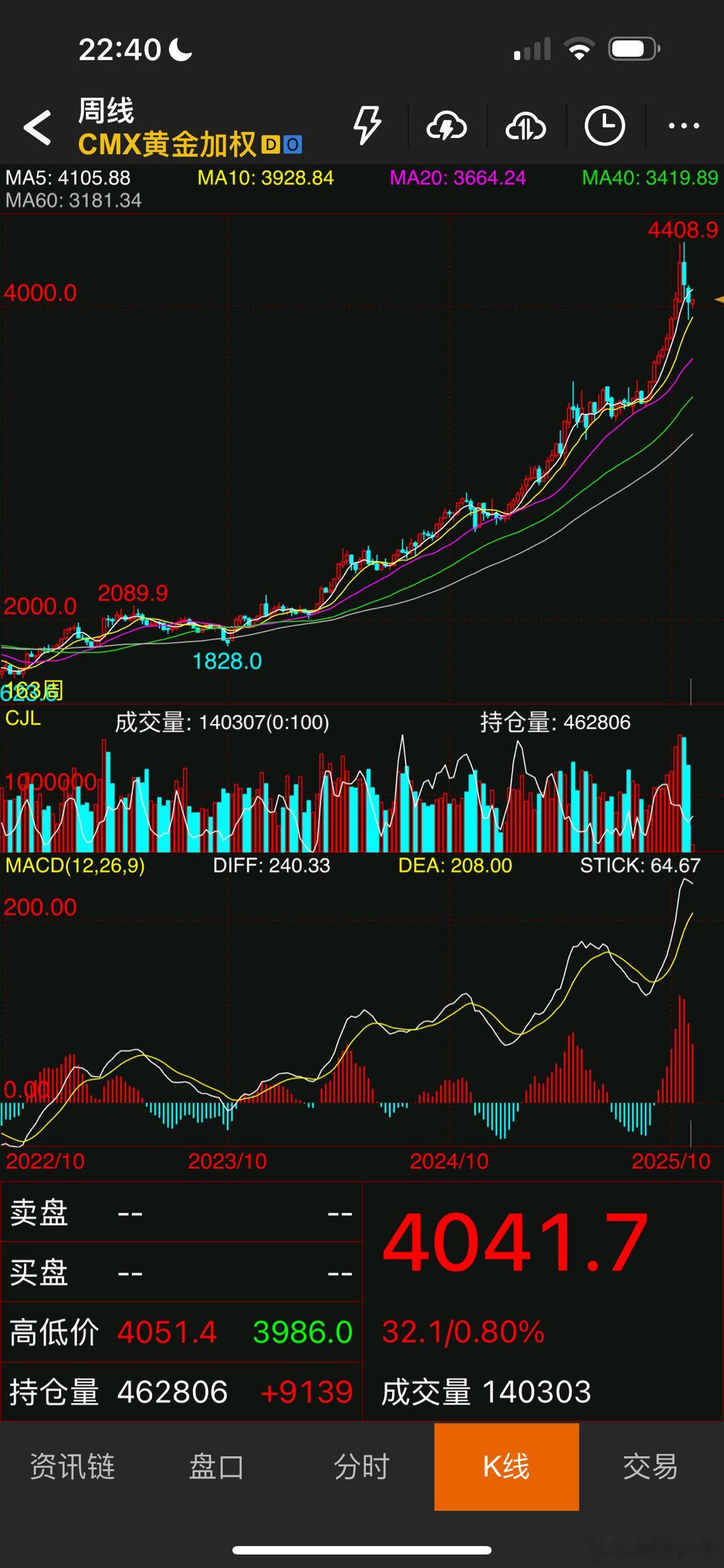 飞跃“疯人院”​​​