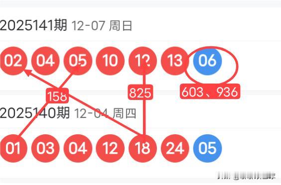 双色球25142期红球上下期尾数及蓝球尾数密码选号分析25141期双色球红球开