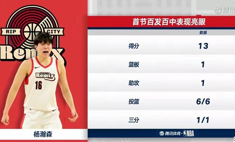 杨瀚森今天彻底疯了，小杨投篮命中率100%，12投12中，才到第3节就27分了，