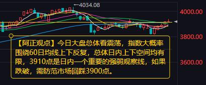 【12月24日A股盘前分析：今日大盘总体看震荡】昨日A股三大