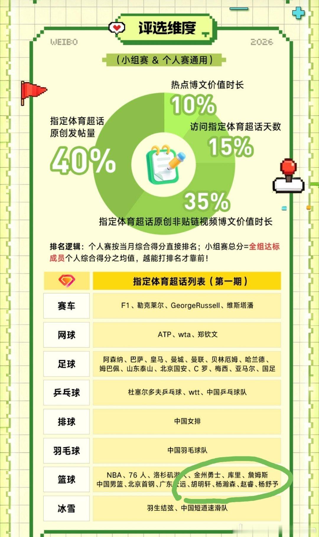 CBA饭圈毁掉了中国篮球，明明男篮和女篮已经成绩这么差了，创造了历史性的低谷，