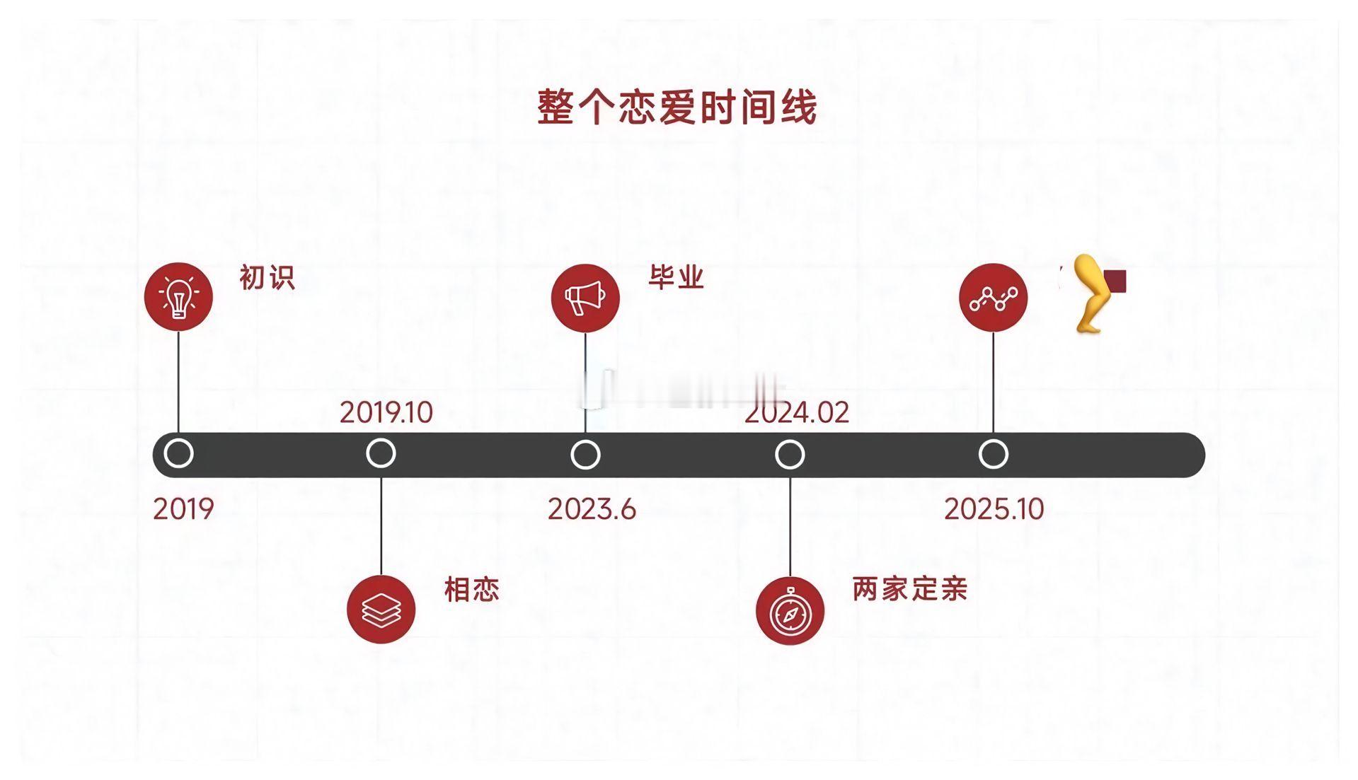 网友爆料，上岸先斩意中人，脚踏两只船。