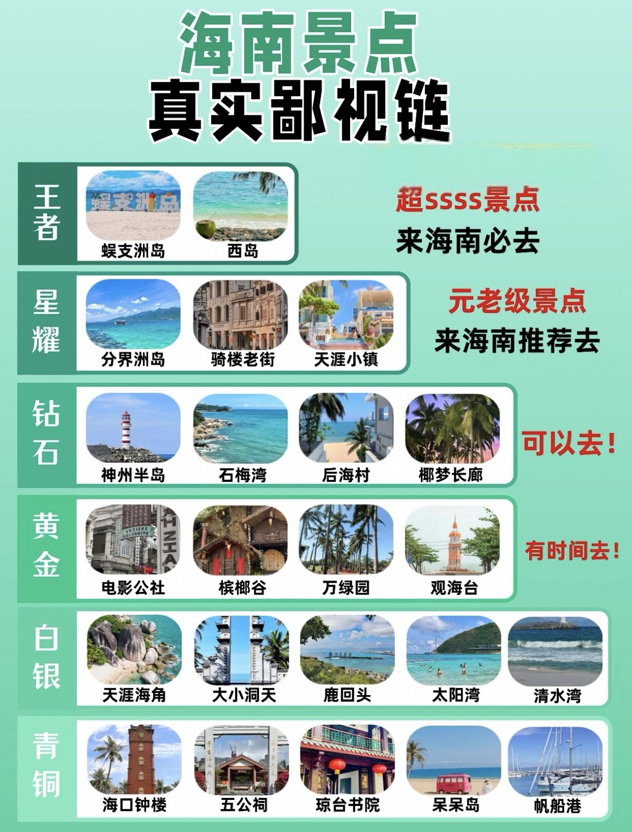 海南全境～景点段位排行榜出炉