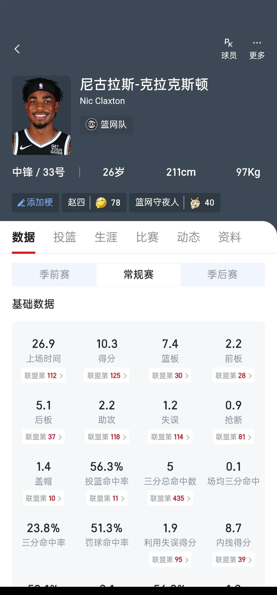 赵四大概率也得献祭，就看艾顿去湖人还是勇士艾顿去湖人，赵四就给勇士，签换库明加