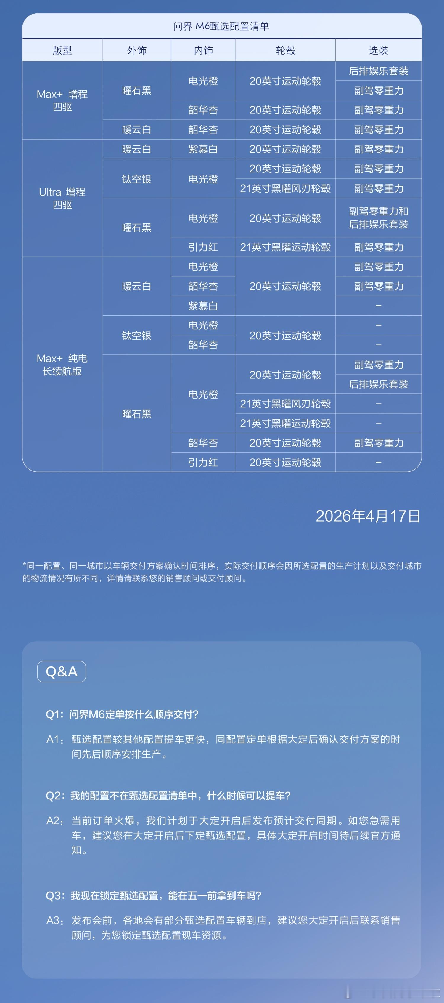 问界M6也储备了一波新车。想要快速提车的用户，可以按照甄选配置进行选配，问界