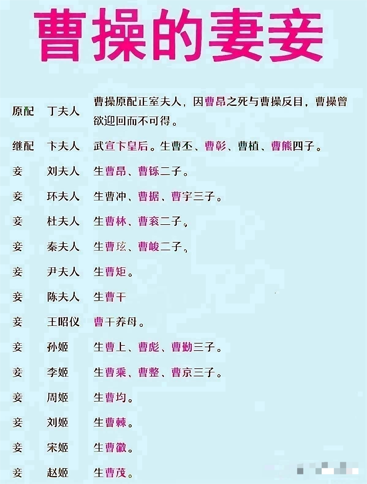曹操继配卞夫人，连生四子