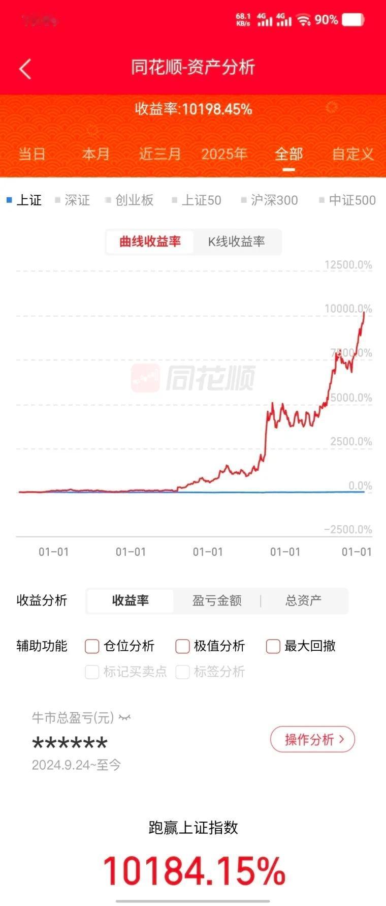 A拉神灯：收益突破100倍！