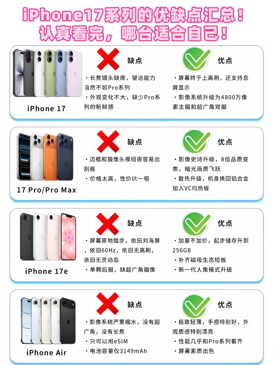 iPhone17系列四款优缺点，你认可吗？