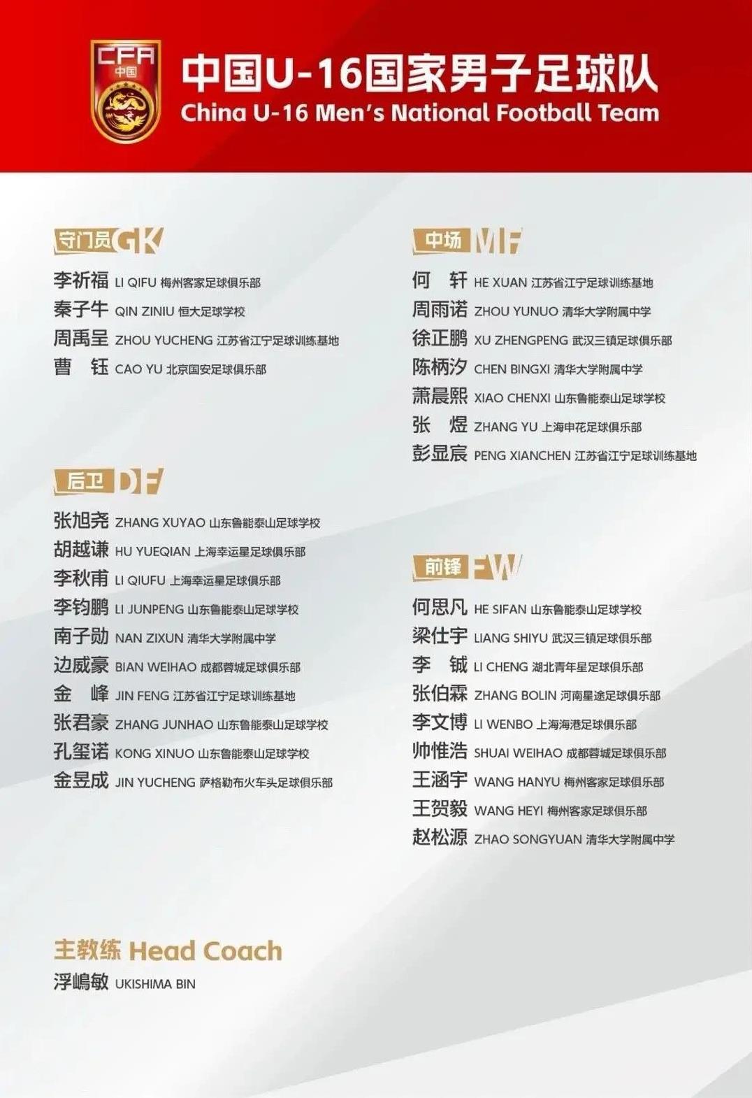 发现一个新问题，日本教练浮嶋敏带队09年龄段的U16国少队居然一个新疆球员也没有