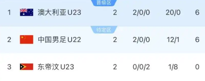最后一轮，国足与澳大利亚很可能握手言和，因为平局的结果，双方都可以接受。澳大利亚