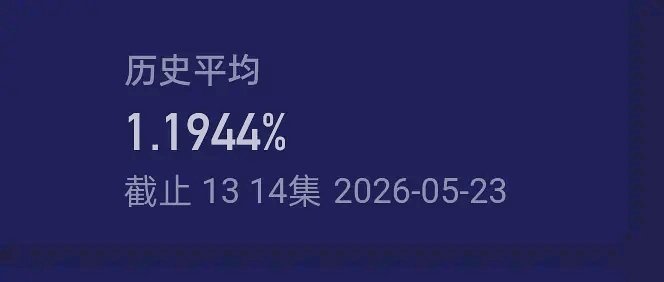 家业历史平均收视率暂列倒数第二，这部剧确实是属于火爆的热剧！你们觉得什么时候能够