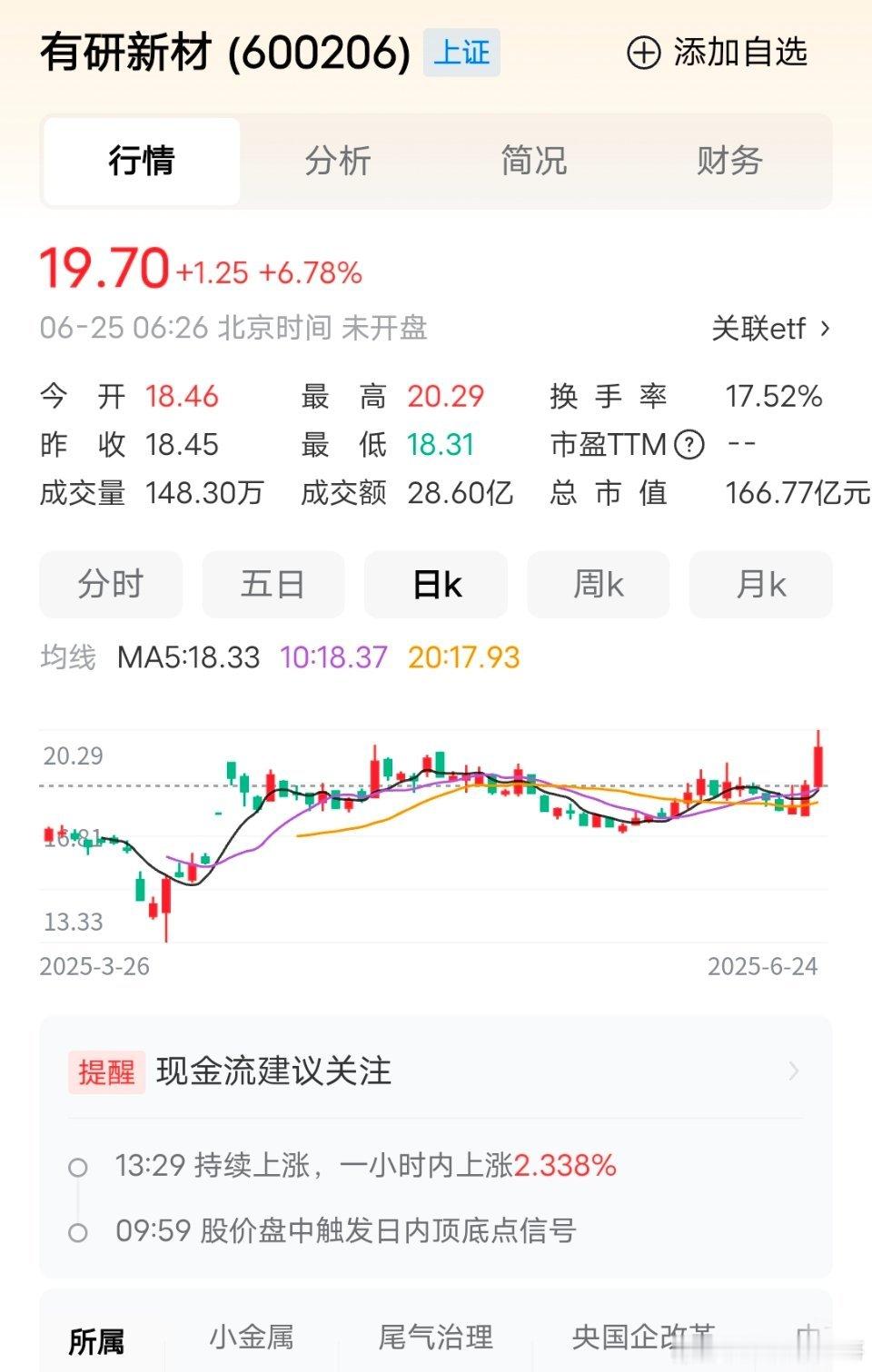 有研新材icon国家基金入股！6月24日，有研新材公告称，公司全资子