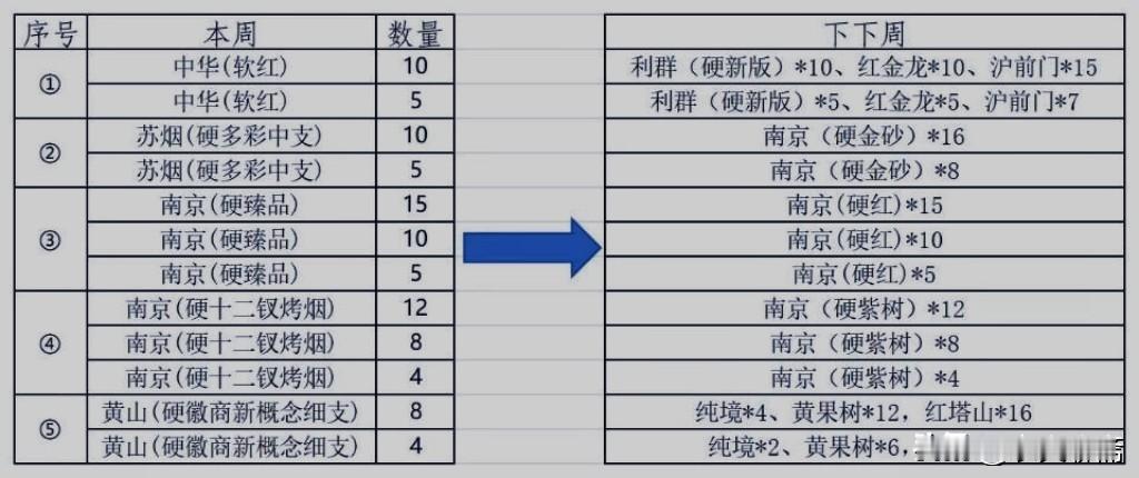 烟草公司经理在微信上私聊店主：“本轮力度大，机会难得。”这边店主翻着仓库清单，老