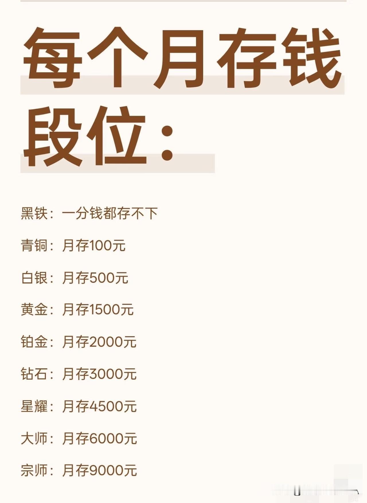 每月存钱段位大公开！看看你拖后腿了没？☞☞☞家人们，存钱这事儿居然还有段位