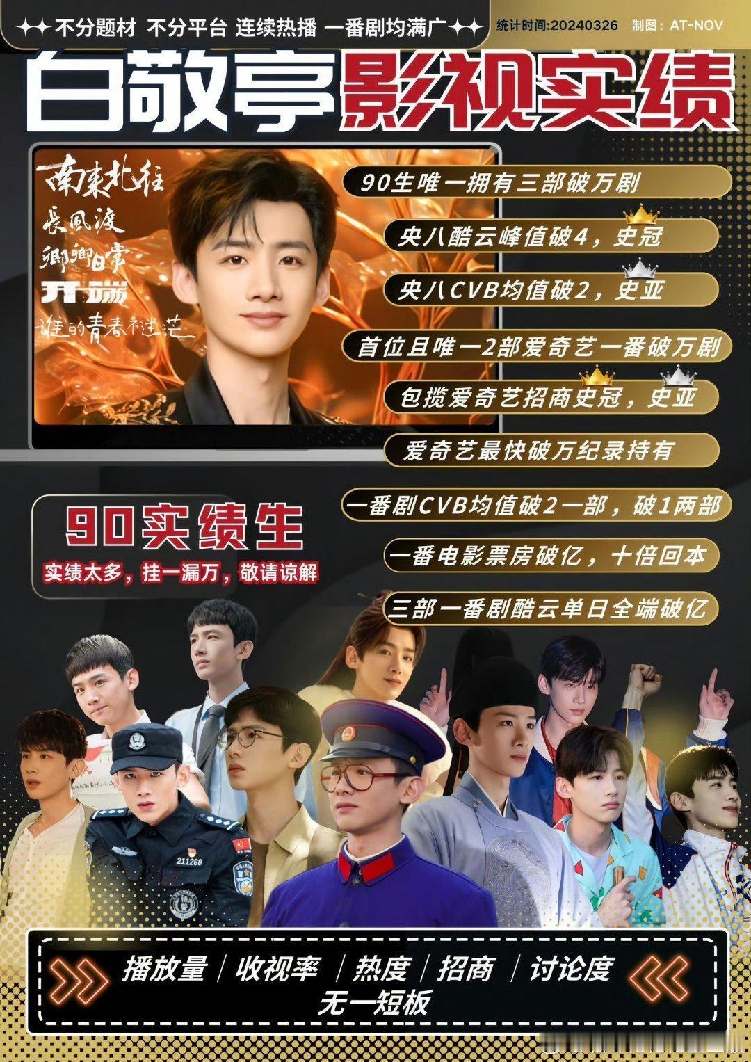 白敬亭虽然我不知道白敬亭粉丝和田曦薇粉丝怎么交流起来。但我知道90top扛