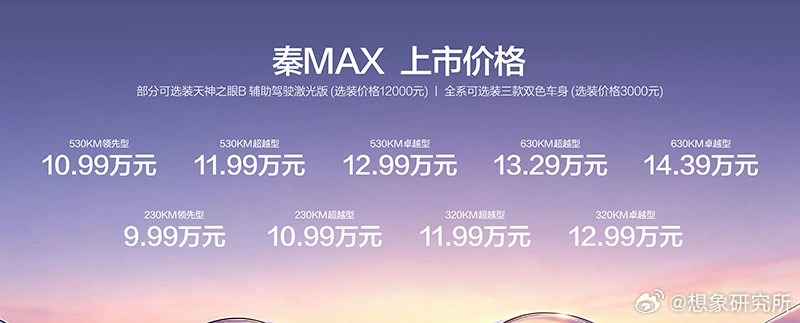 比亚迪秦MAX昨晚（8月13日）正式上市，9.99万起售，直接把B级轿...