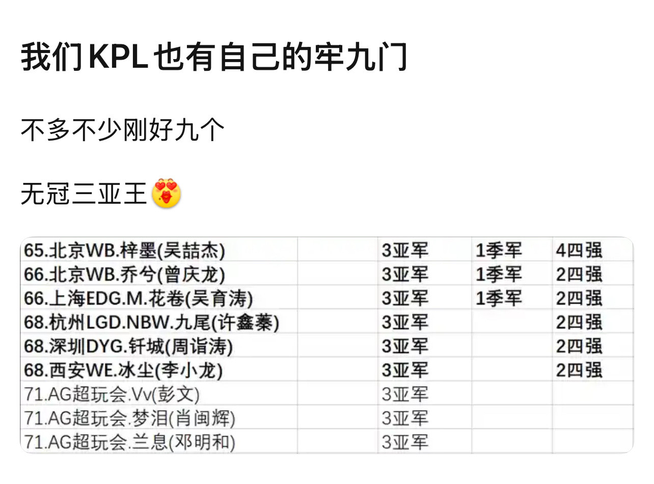 kpl自己的牢九门无冠三亚王