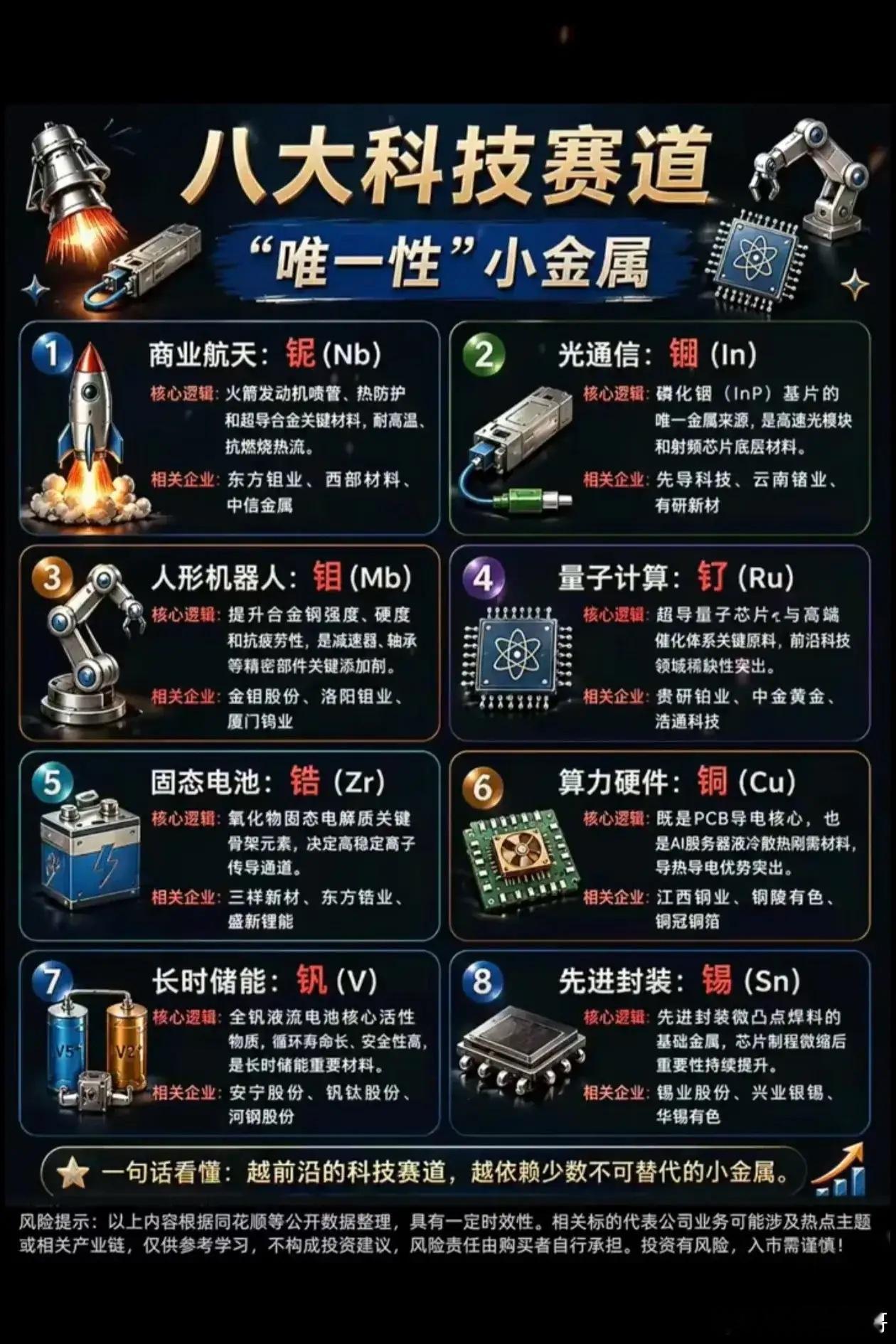 八大前沿科技赛道，盘点具备“唯一性”的核心小金属一张图看懂八大科