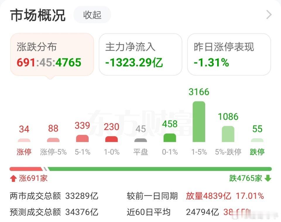 伤害性很大侮辱性更强啊