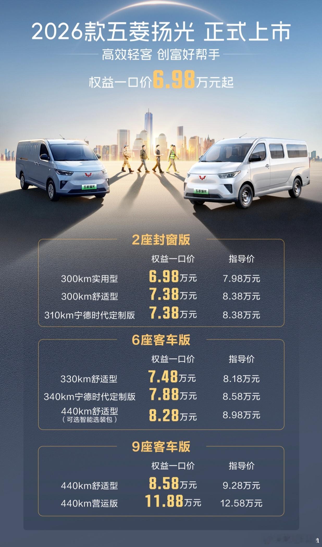 2026款五菱扬光正式上市了！话不多说，分析一下配置。首先，2026款没了200