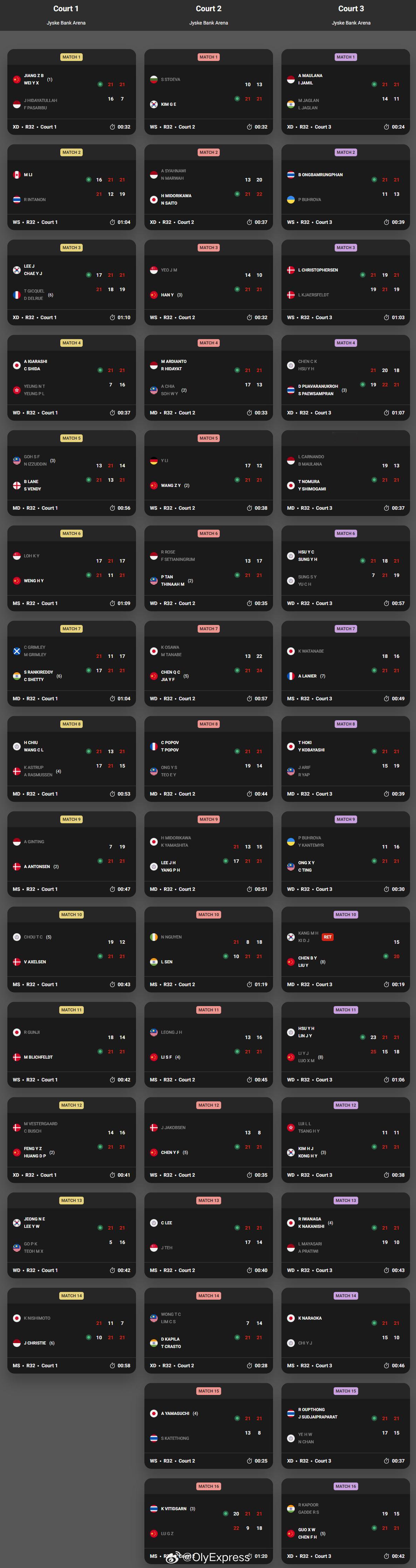 【丹麦羽毛球赛15日国羽10胜2负】2025年丹麦羽毛球公开赛羽联超级赛10月1