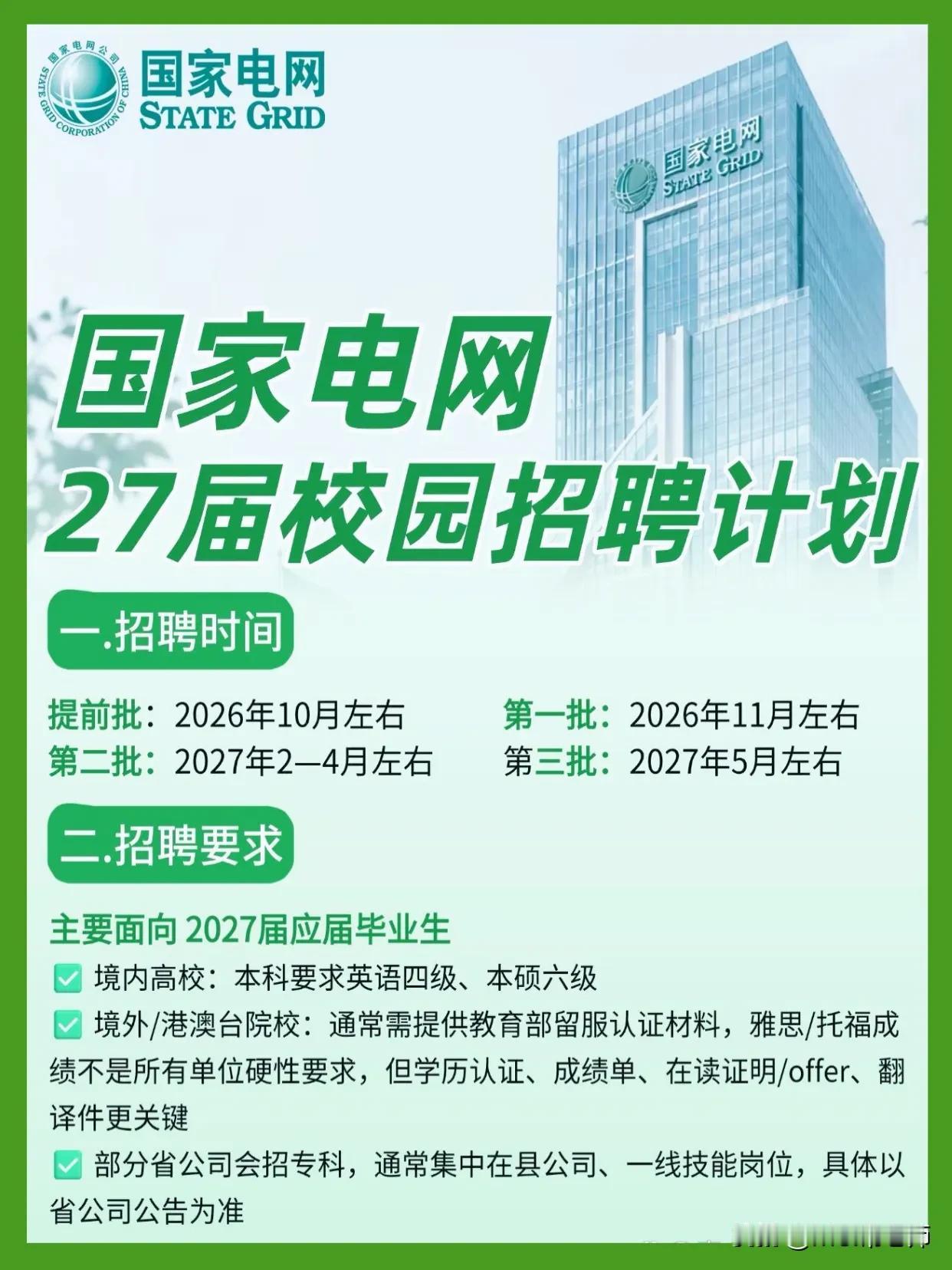 同学们，国家电网27届校园招聘提前批10月左右就开始了，第一批11月，第二批明年