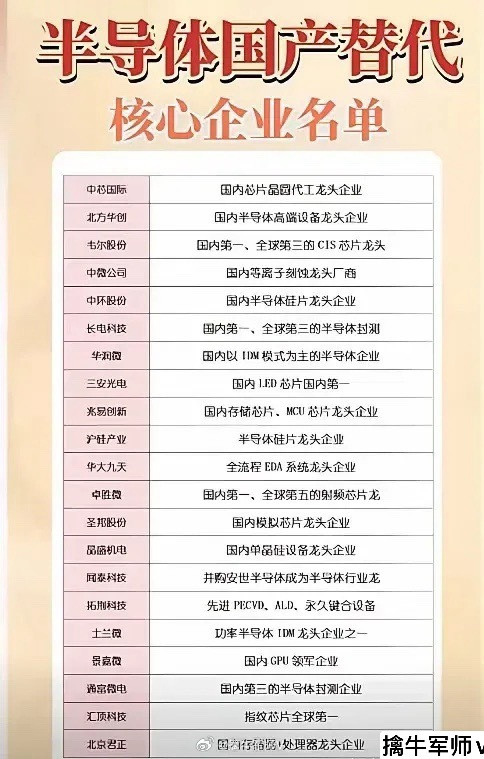 半导体国产替代核心个股梳理分析！本次梳理涵盖半导体国产替代全产业链核心企业，涉