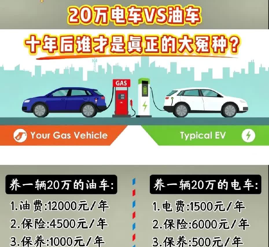 家里如果可以安装充电桩的话，闭着眼选电车就对了，电车7万公里左右做一次大保养，一