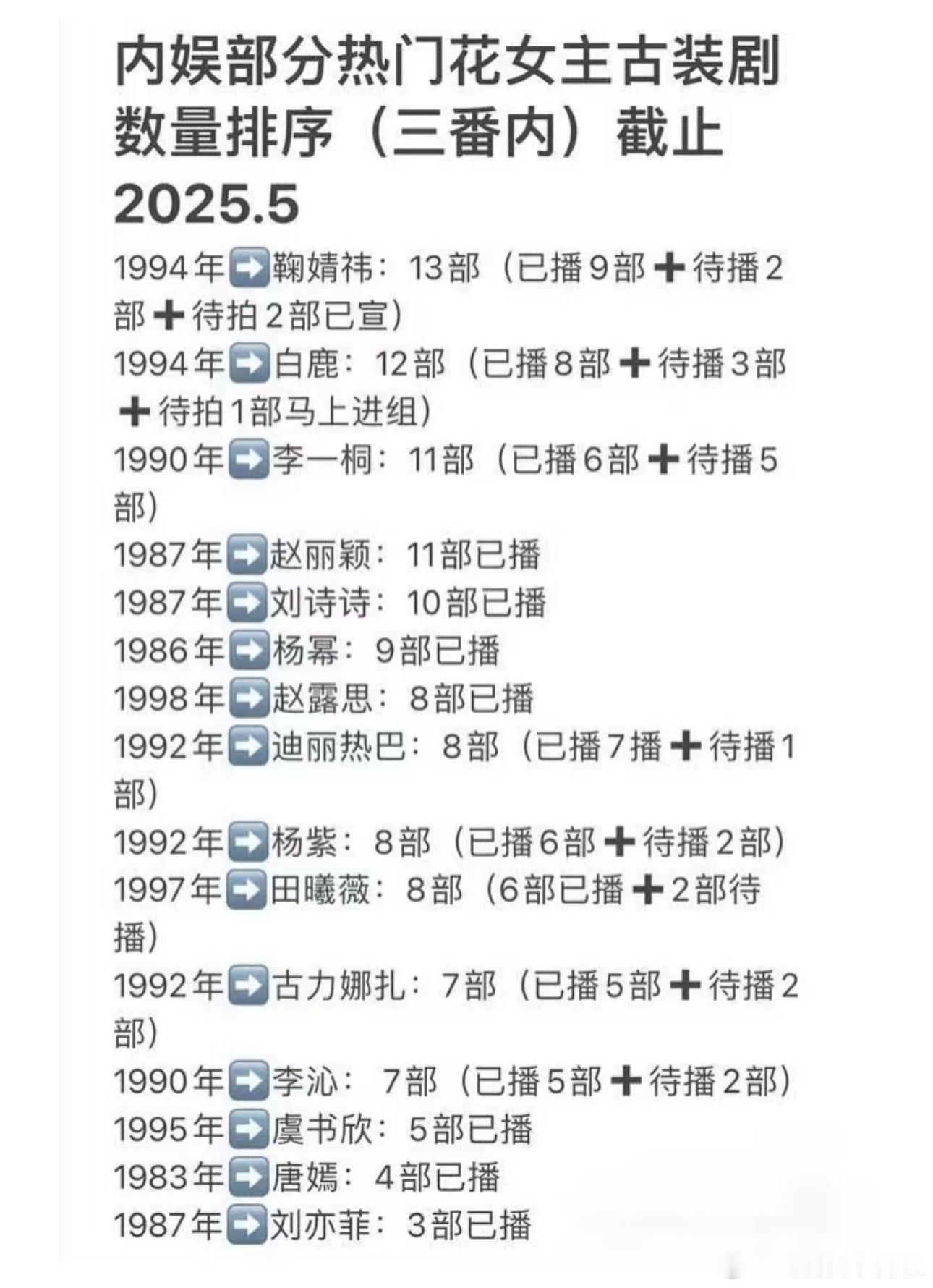 热门🌸女主古装剧数量，来看看😳​​​