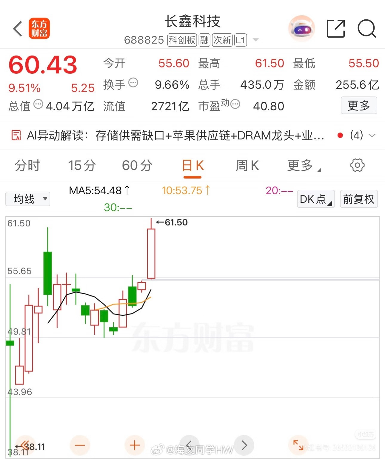 长鑫科技总市值超4万亿从8.66到61块，长鑫科技一个月7倍的背后长鑫科技（68