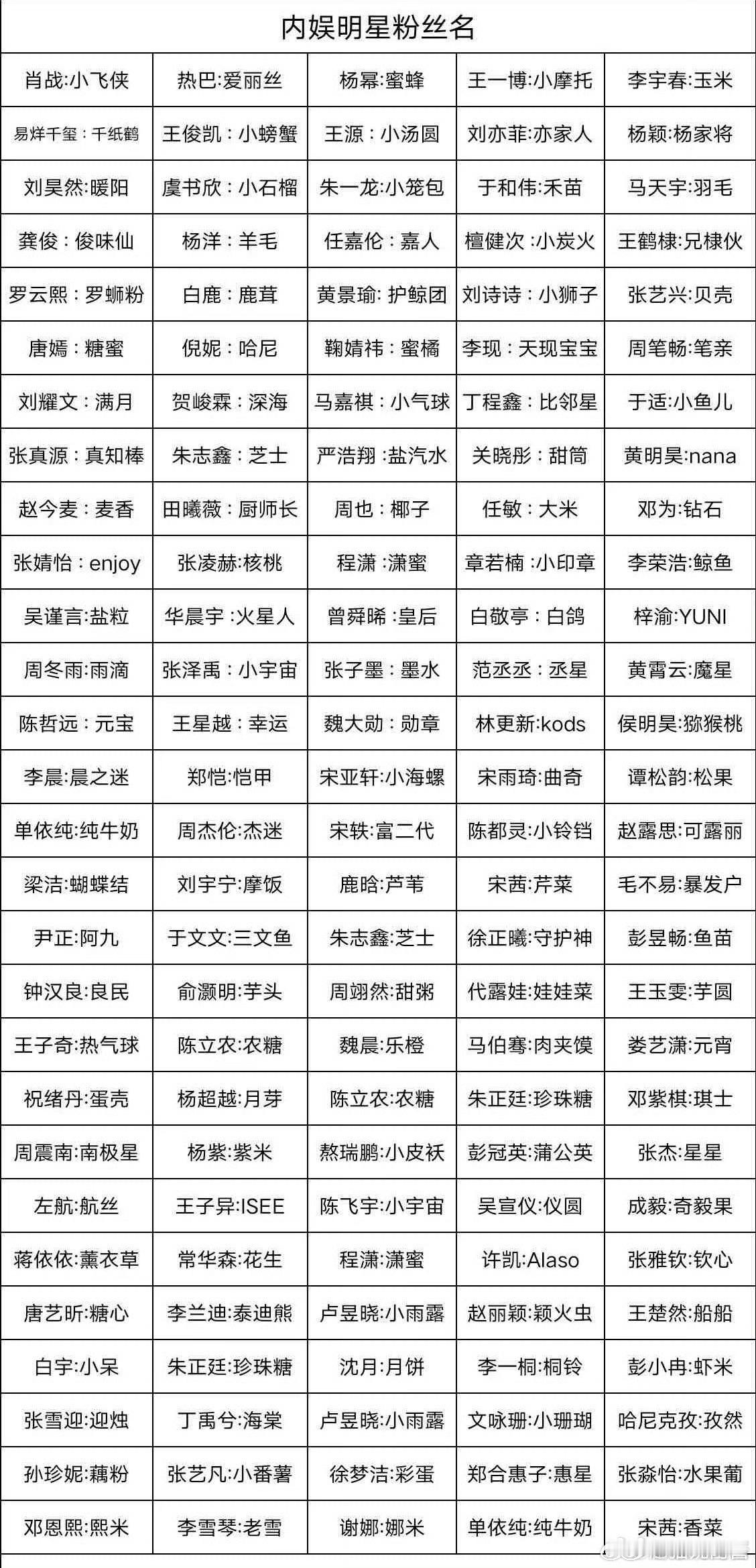 内娱明星粉丝名围观了一下最近梓渝家粉丝yuni的专辑销售氛围，不得不感慨yuni