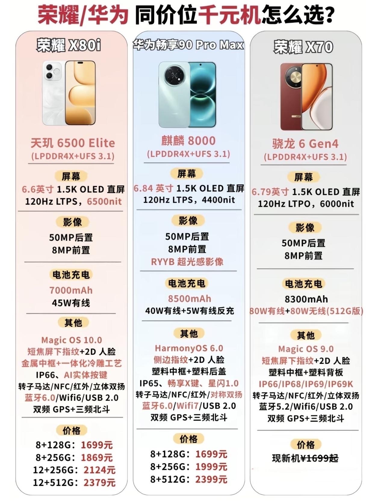 万万没想到[捂脸哭]华为和荣耀在中低端市场也是迎来了正面对决，你们更看好谁？荣耀