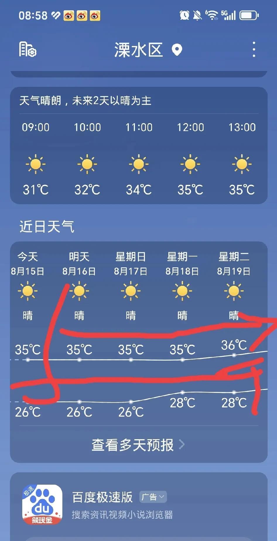 本地8月份第七个高温天，最高温度摄氏35度。果然如昨日所说的，天要晴稳了，天天