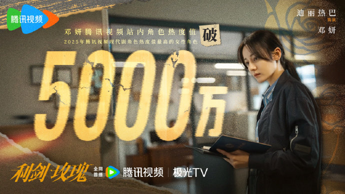 迪丽热巴邓妍的角色热度值破5000w，捷报传来时能感受到角色的影响力。不是靠喧