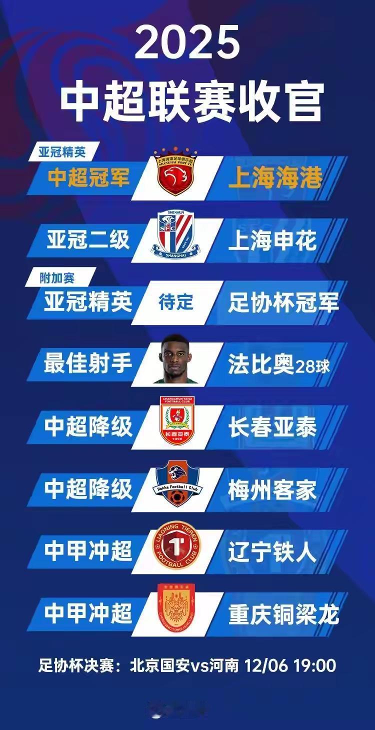 其实。看到这样的标注，真的很让人笑掉大牙。就如今中超联赛这水平，如果把上海申花的