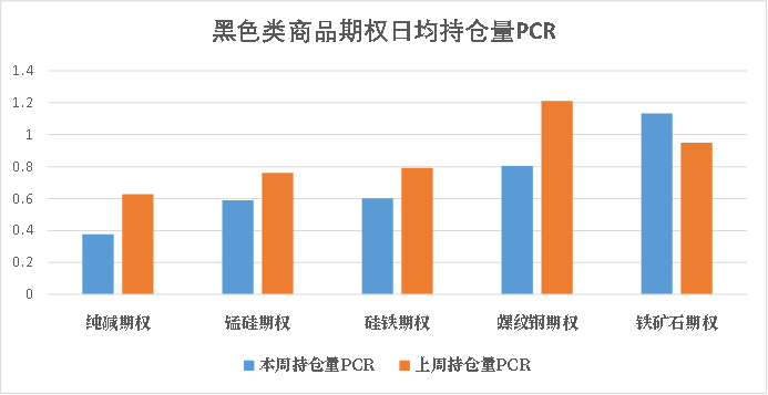商品期权: “反内卷”的市场-隐波躺平