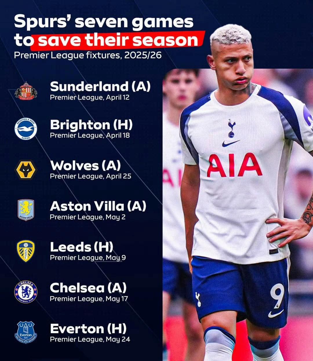 热刺降级，条件不充足！无论是天时还是地利以及人和，热刺都不会降级。英超时代从未