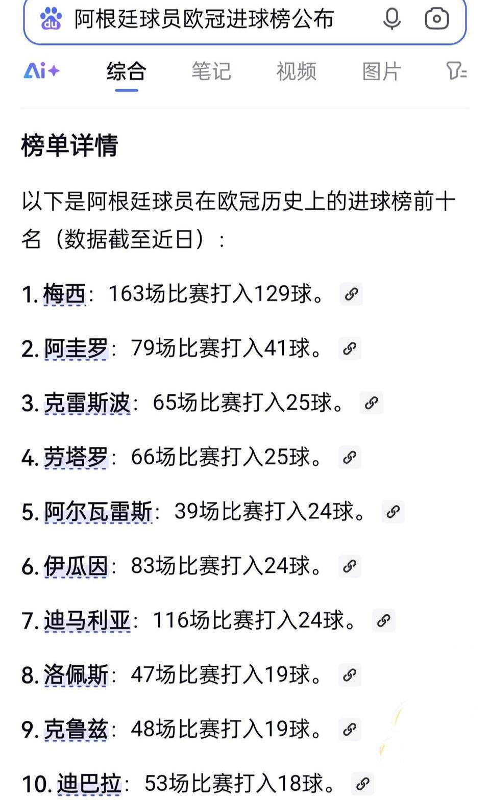 梅西为何是球王，看阿根廷球员跟他差距就知道了。欧冠阿根廷射手排行榜，梅西12