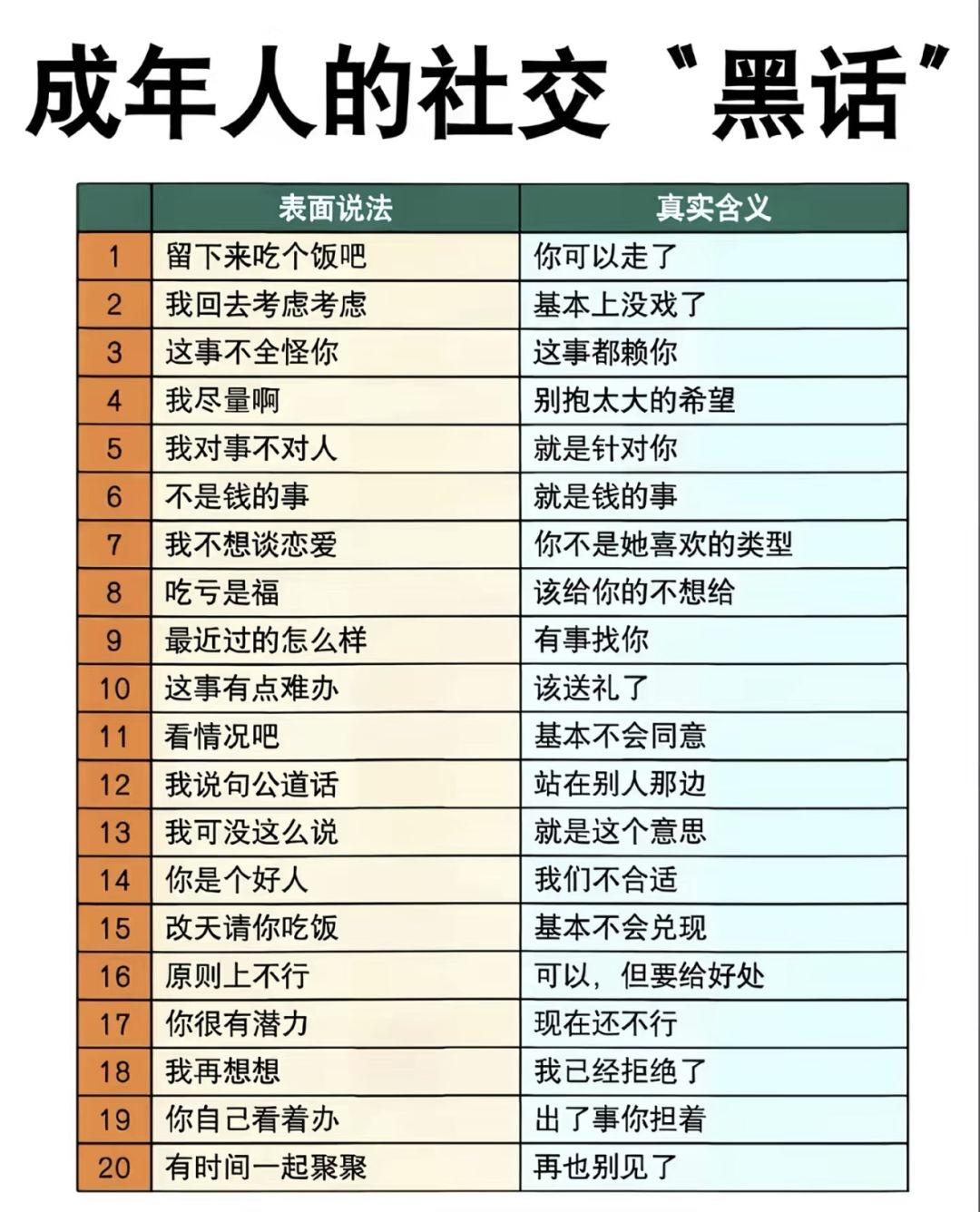 自从看懂成年人社交黑话，再也没被客套话忽悠。老板说“你很有潜力”，潜台词就是眼
