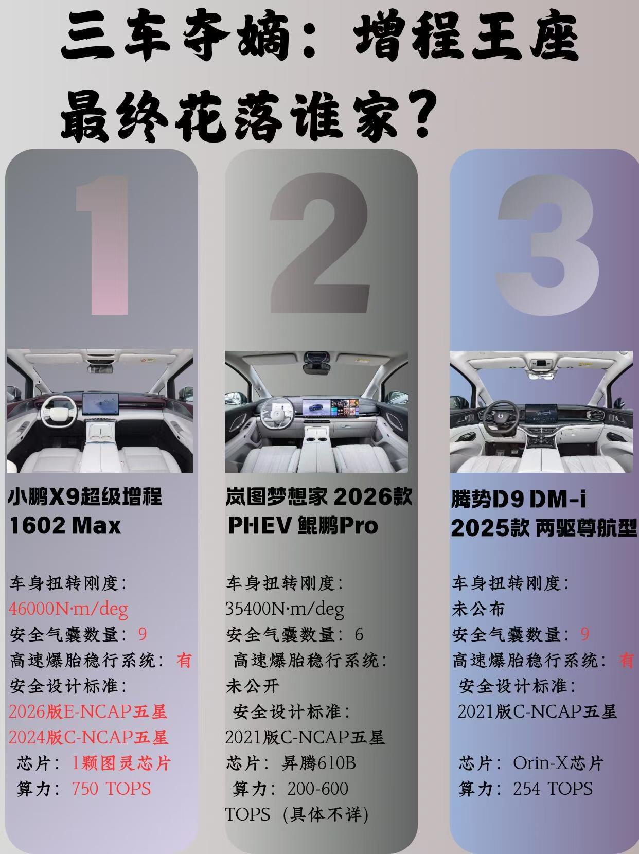 30万增程MPV大比拼！小鹏X9赢麻了三十万买增程MPV，以前闭眼冲腾势D9，