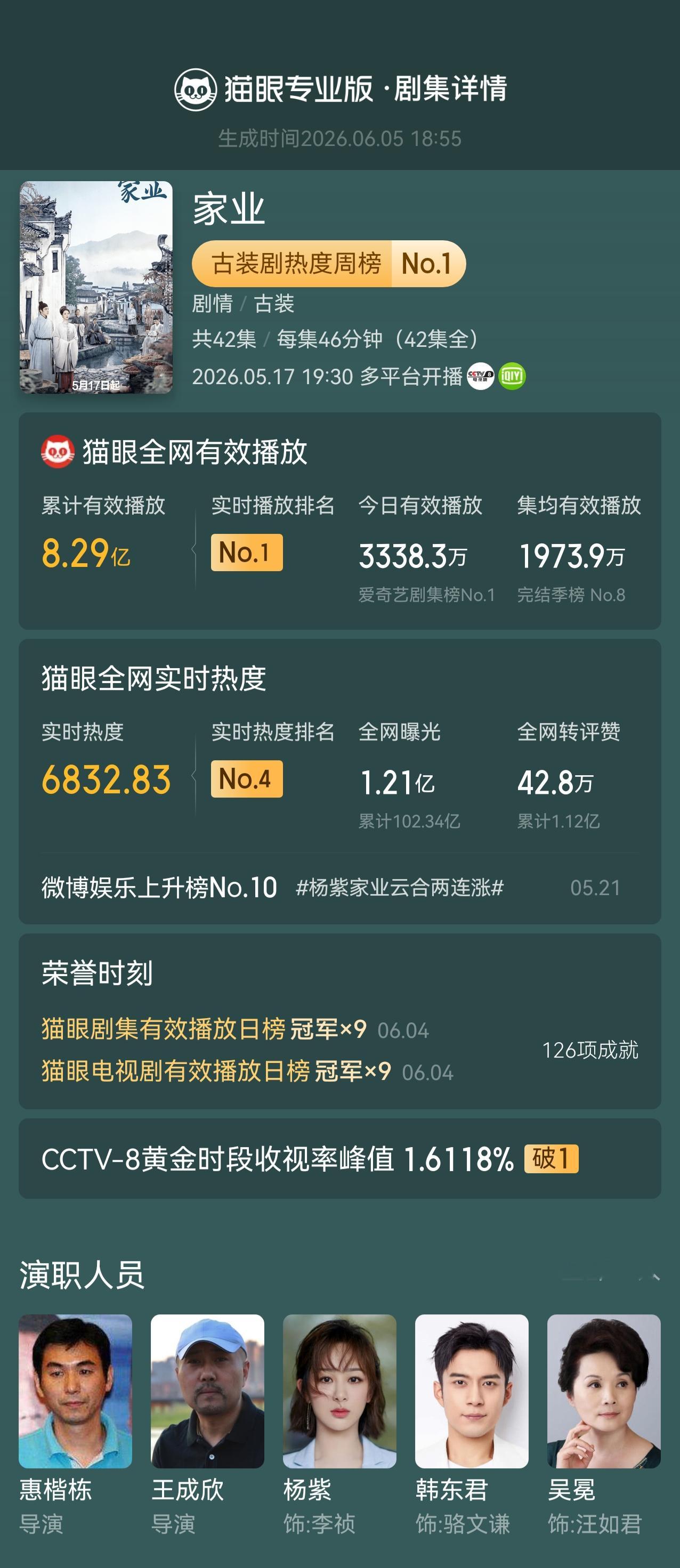 家业杨紫韩东君家业豆瓣评分7.4领衔主演电视剧《家业》豆瓣开分7.