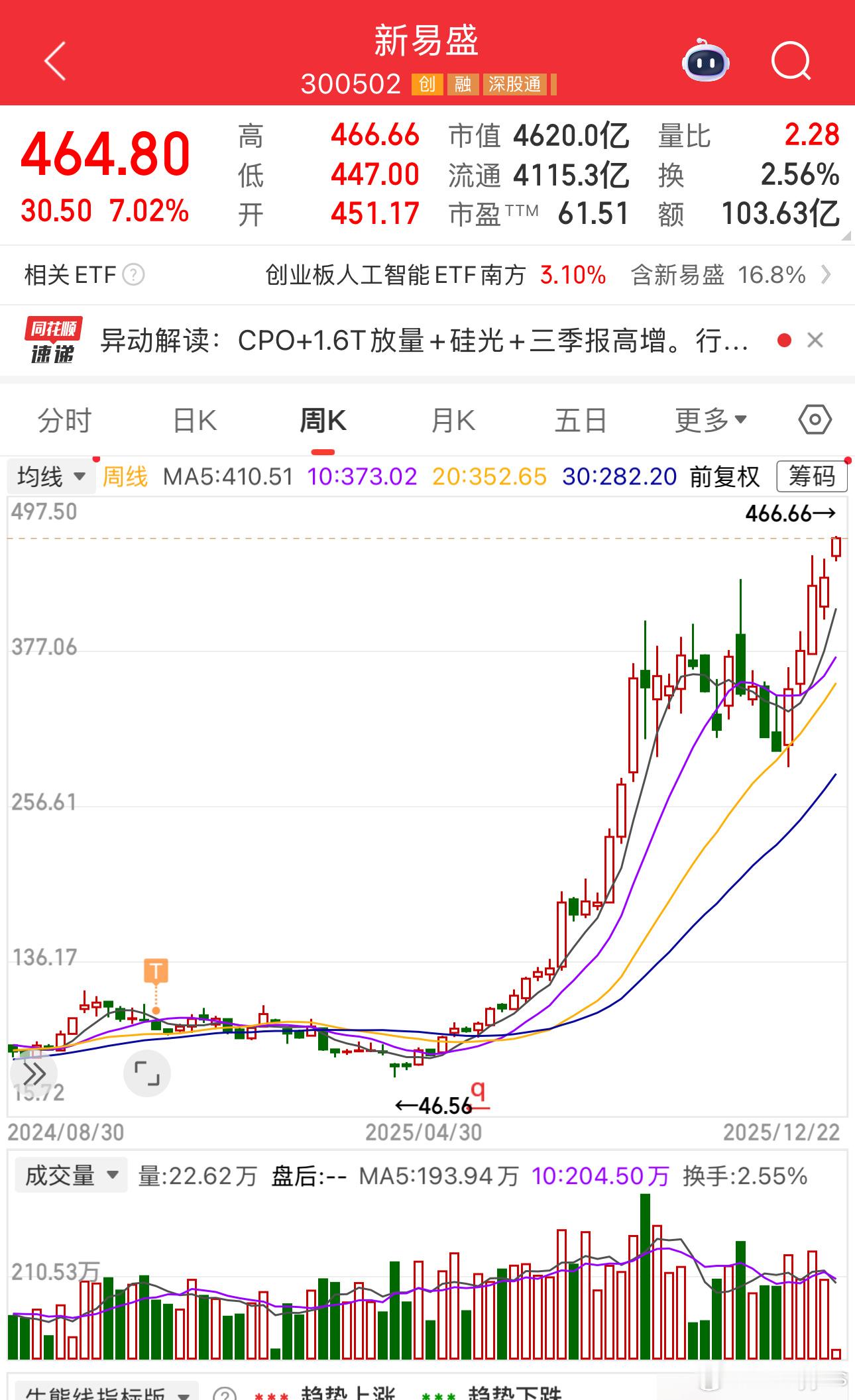 年内10倍，让新易盛达成了