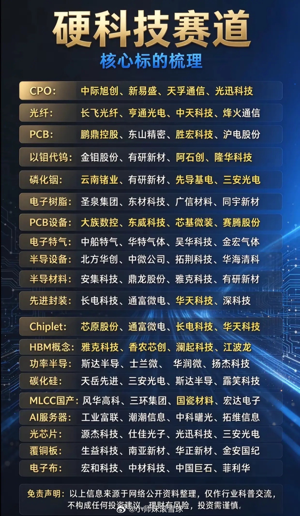 硬科技赛道核心标的整理！半导体、算力细分方向一次性收好节后硬科技板块关注度持续升温，AI算力、半导体