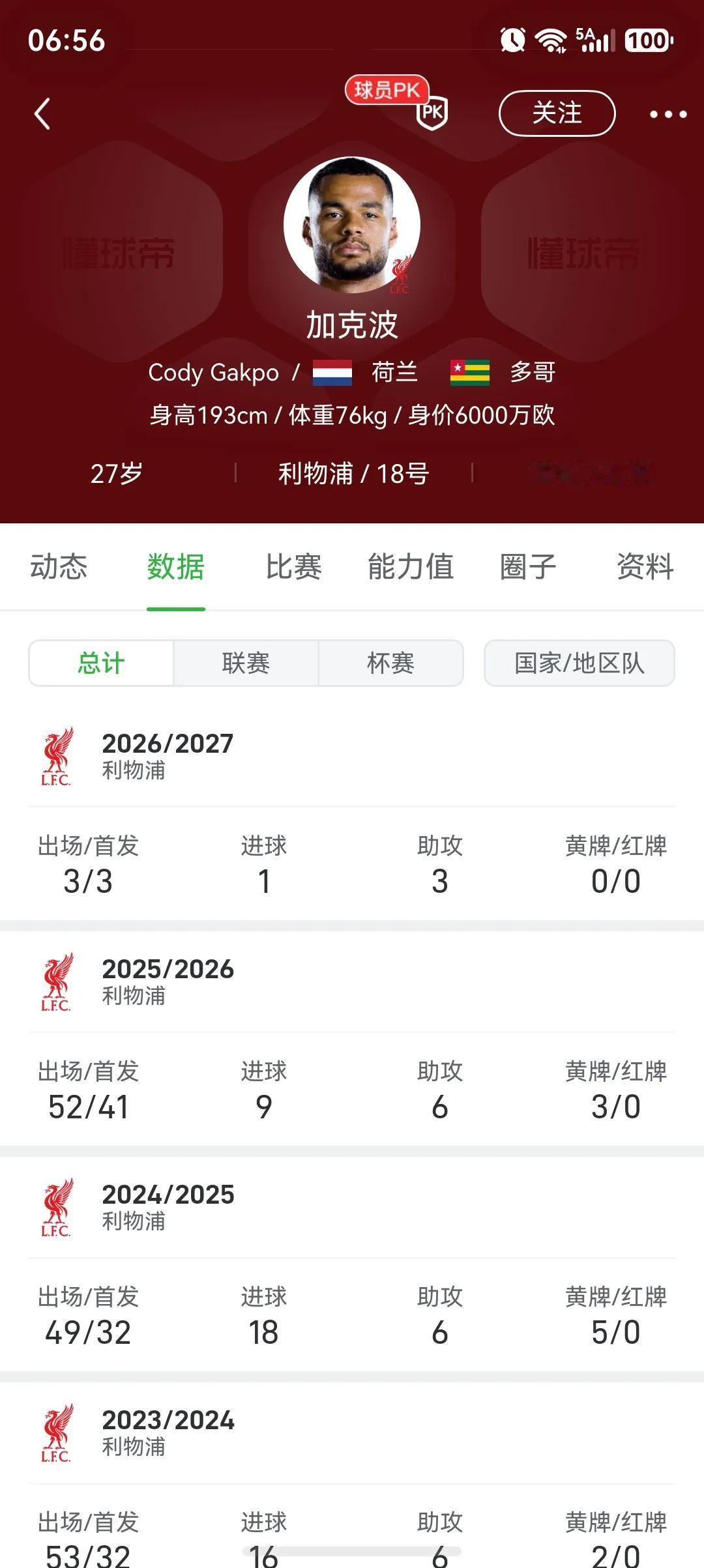幸亏没卖，加克波好像爆发了！上赛季是索博斯洛伊，本赛季索博也就一般。差点