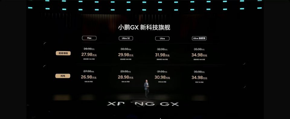 救命！小鹏GX这价格真的疯了😂，谁都没料到能压到这个价位。原本大家心里都有着偏